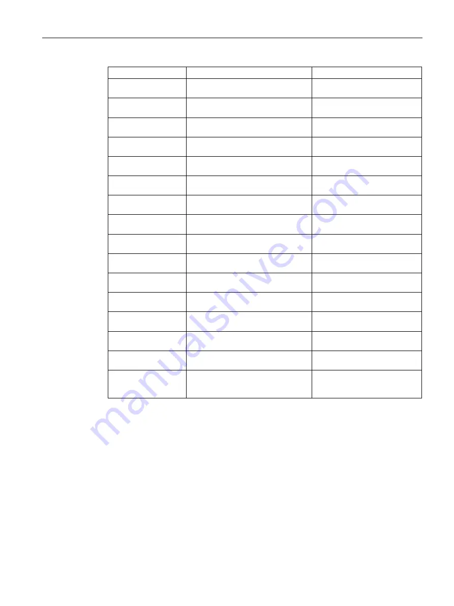 Siemens SCALANCE XM-400 Configuration Manual Download Page 125