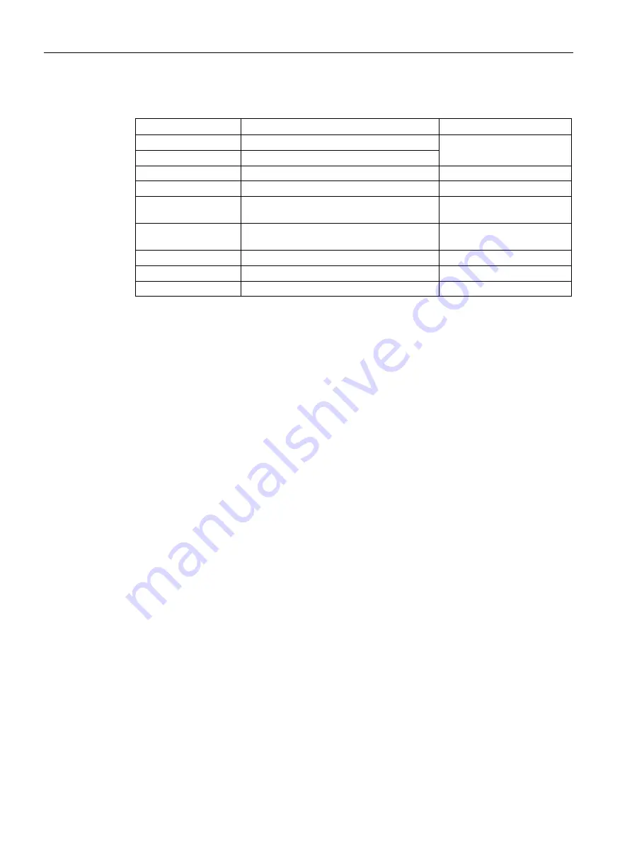 Siemens SCALANCE XM-400 Configuration Manual Download Page 222