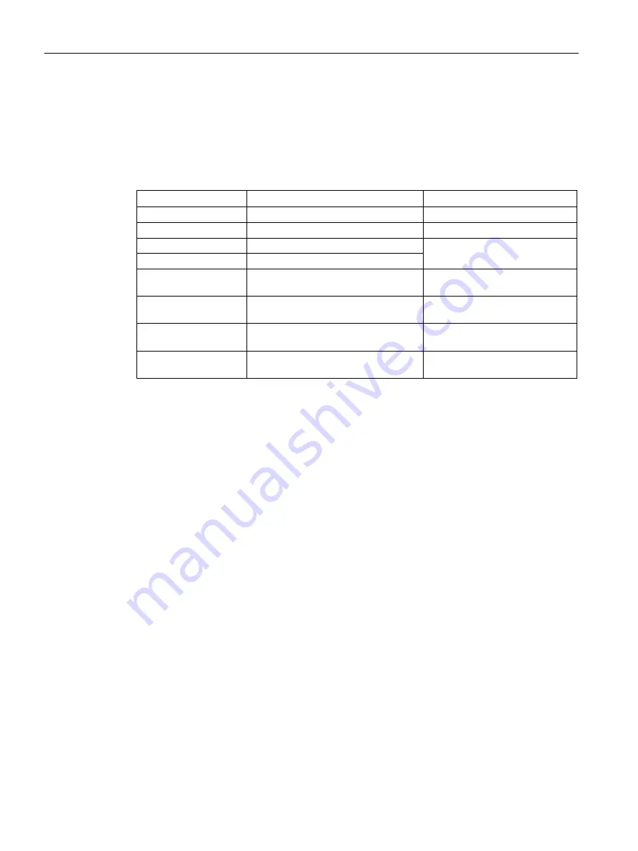 Siemens SCALANCE XM-400 Configuration Manual Download Page 424