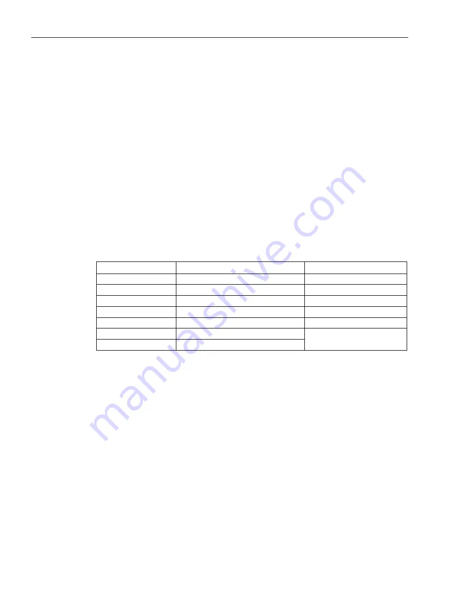 Siemens SCALANCE XM-400 Configuration Manual Download Page 488