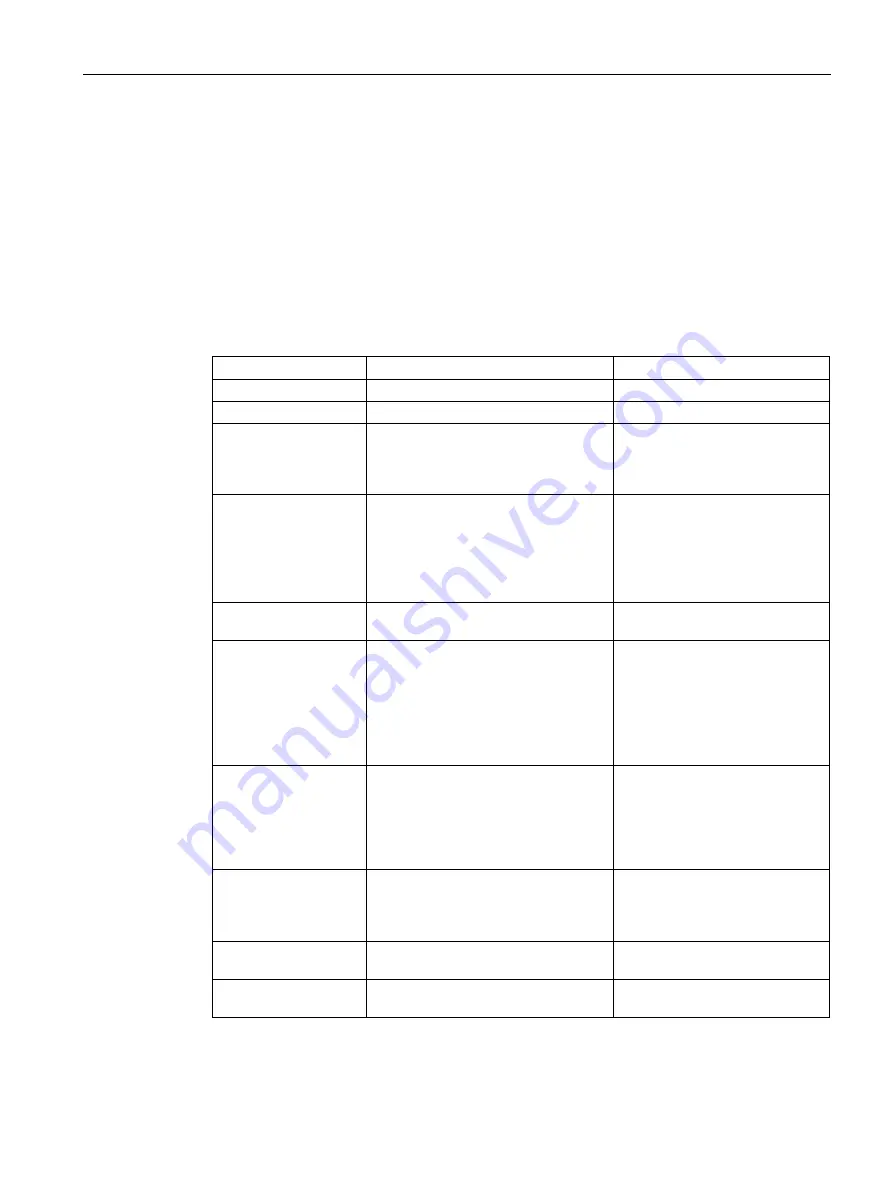 Siemens SCALANCE XM-400 Configuration Manual Download Page 549