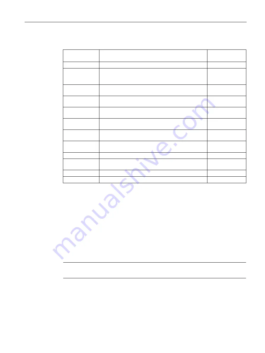 Siemens SCALANCE XM-400 Configuration Manual Download Page 569