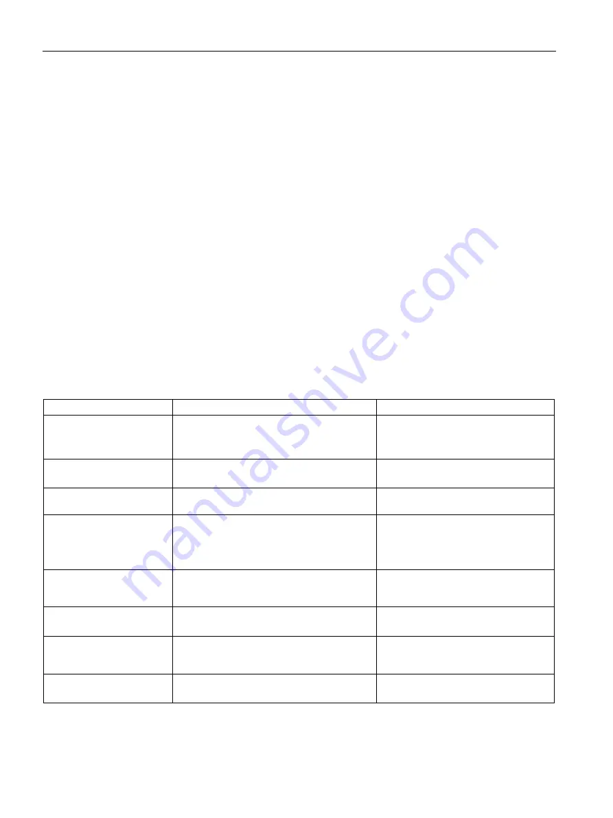 Siemens SCALANCE XM-400 Configuration Manual Download Page 588