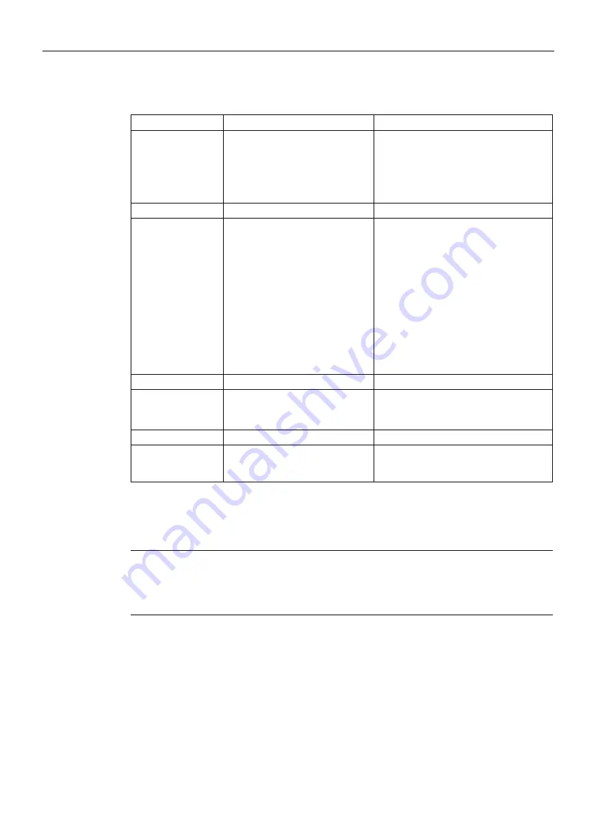 Siemens SCALANCE XM-400 Configuration Manual Download Page 810