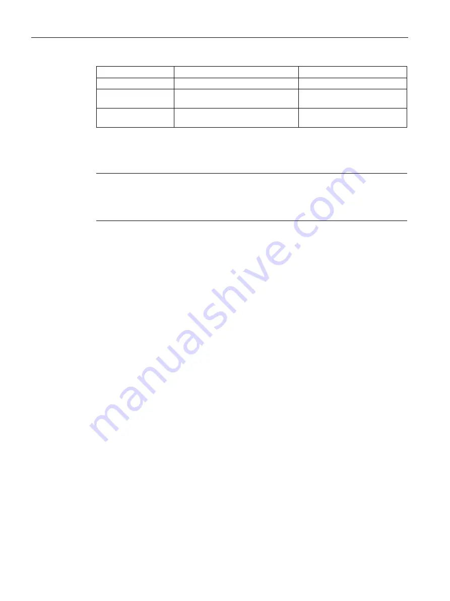 Siemens SCALANCE XM-400 Configuration Manual Download Page 832