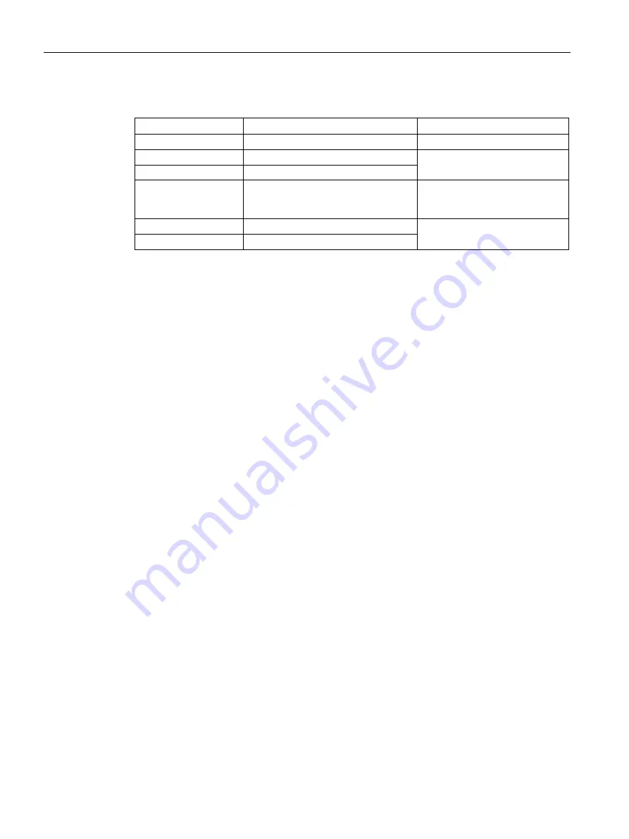 Siemens SCALANCE XM-400 Configuration Manual Download Page 866