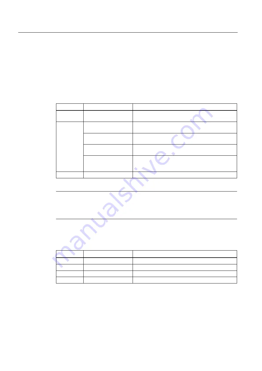 Siemens SCALANCE XR524-8C Operating Instructions Manual Download Page 22