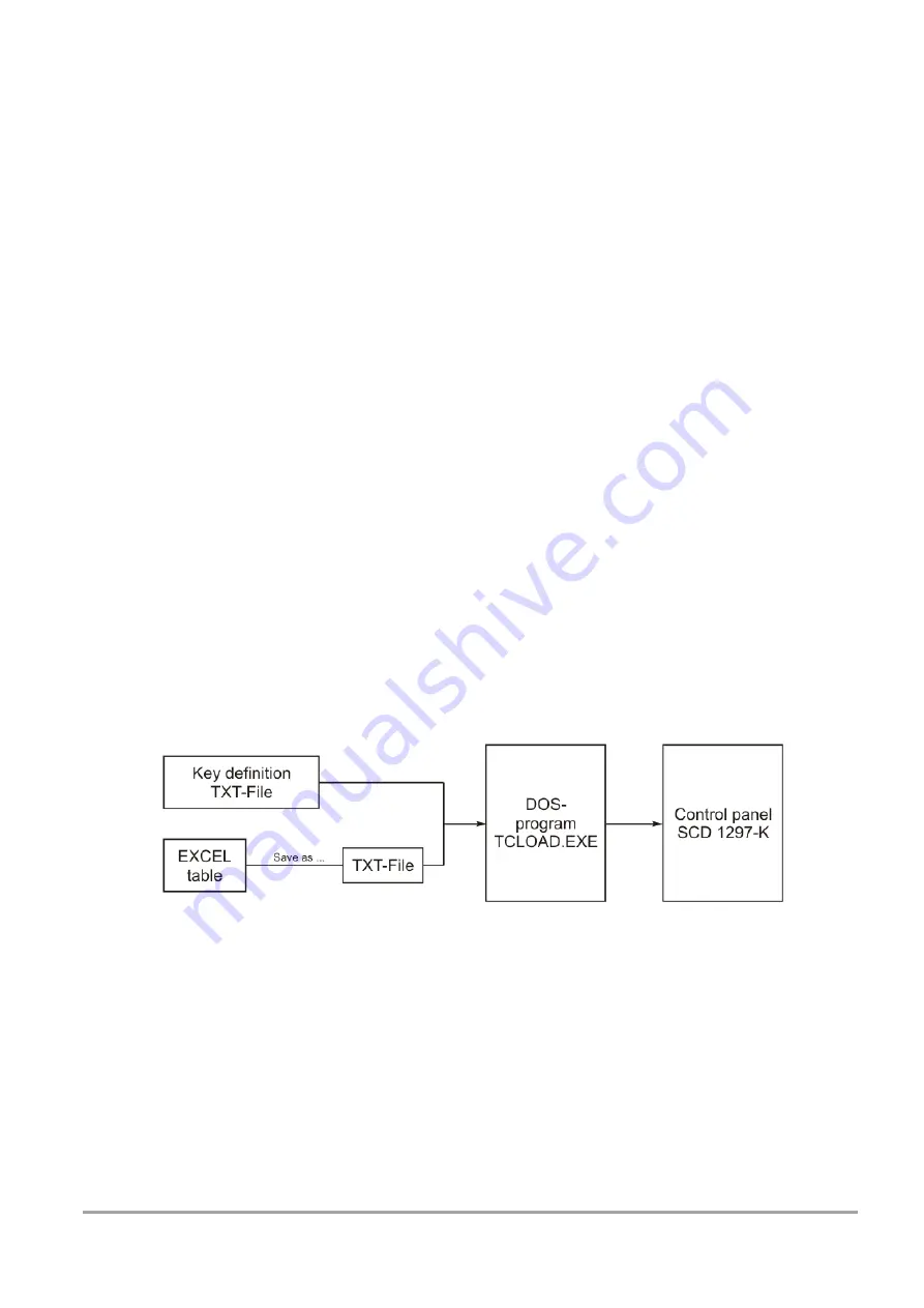 Siemens SCD 1297-K (33) Скачать руководство пользователя страница 50