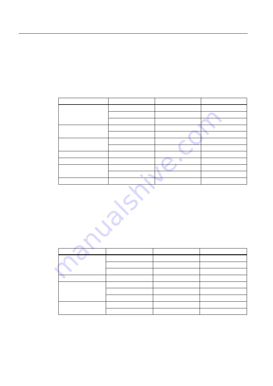 Siemens SENTRON 3VL series System Manual Download Page 168