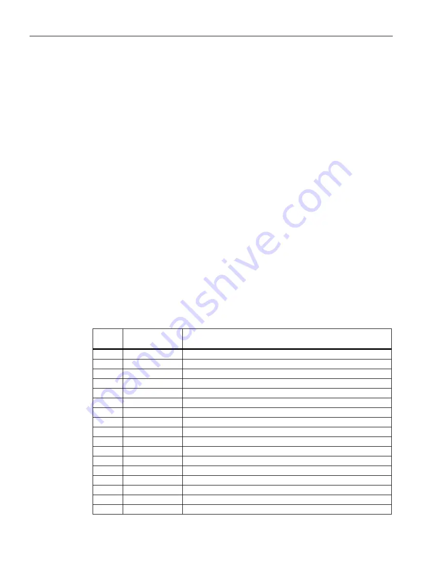 Siemens Sentron 7KT PAC 1600 Equipment Manual Download Page 42