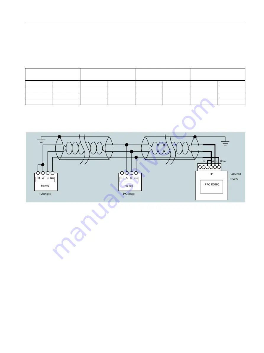 Siemens Sentron 7KT PAC 1600 Equipment Manual Download Page 75