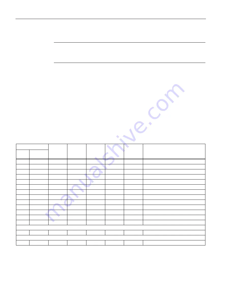 Siemens Sentron 7KT PAC 1600 Equipment Manual Download Page 84