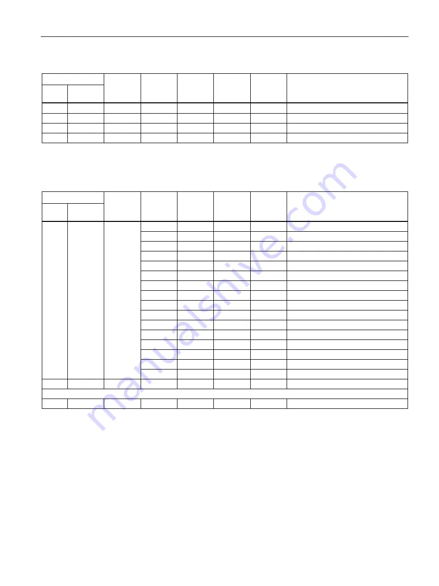 Siemens Sentron 7KT PAC 1600 Equipment Manual Download Page 91