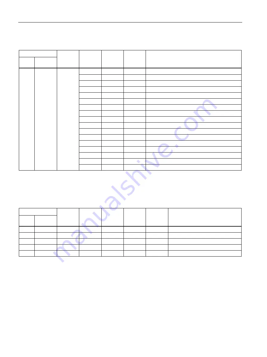 Siemens Sentron 7KT PAC 1600 Equipment Manual Download Page 92