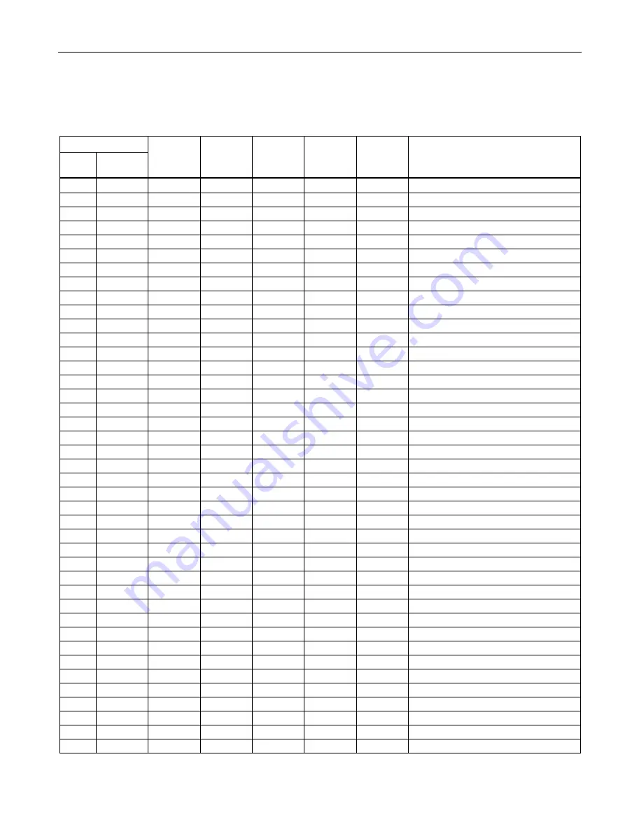 Siemens Sentron 7KT PAC 1600 Equipment Manual Download Page 95