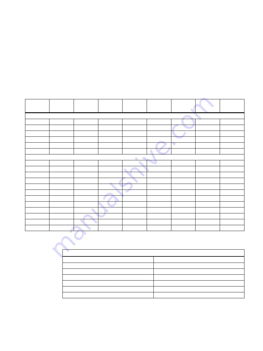 Siemens Sentron 7KT PAC 1600 Equipment Manual Download Page 101