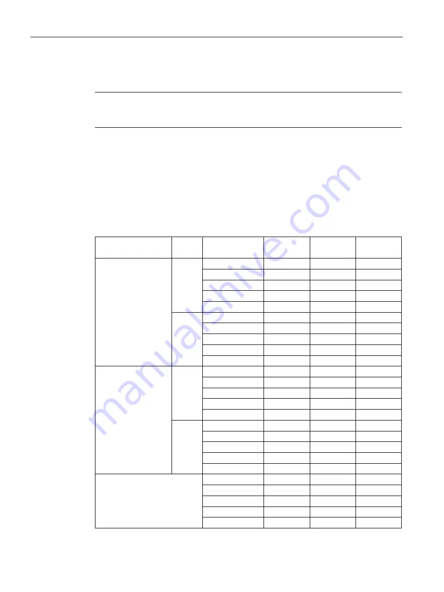 Siemens SENTRON PAC2200 Product Manual Download Page 24