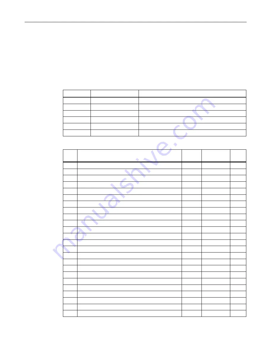 Siemens SENTRON PAC2200 Product Manual Download Page 31