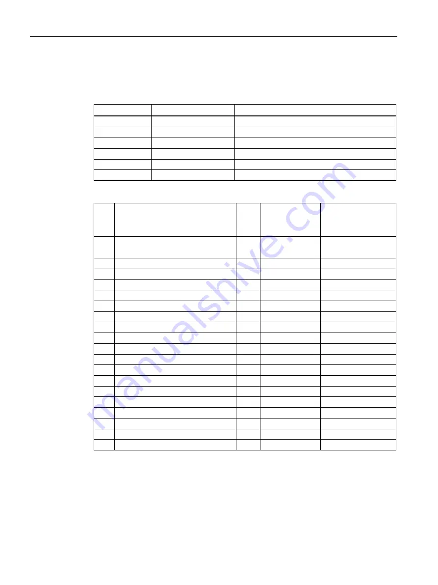 Siemens SENTRON PAC2200 Product Manual Download Page 38