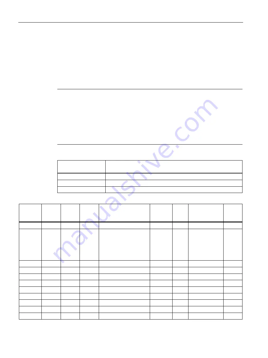 Siemens SENTRON PAC2200 Product Manual Download Page 104