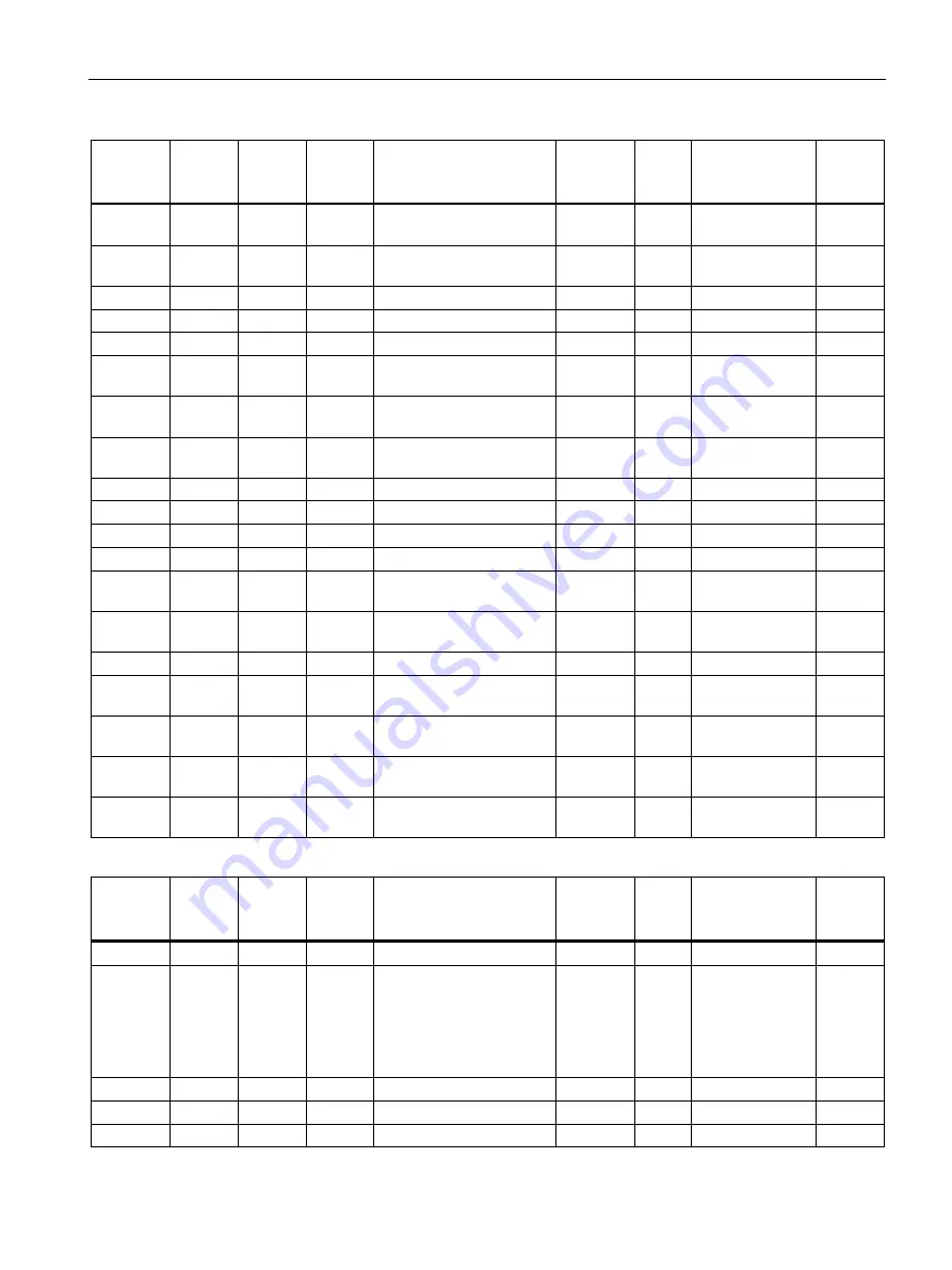 Siemens SENTRON PAC2200 Product Manual Download Page 107