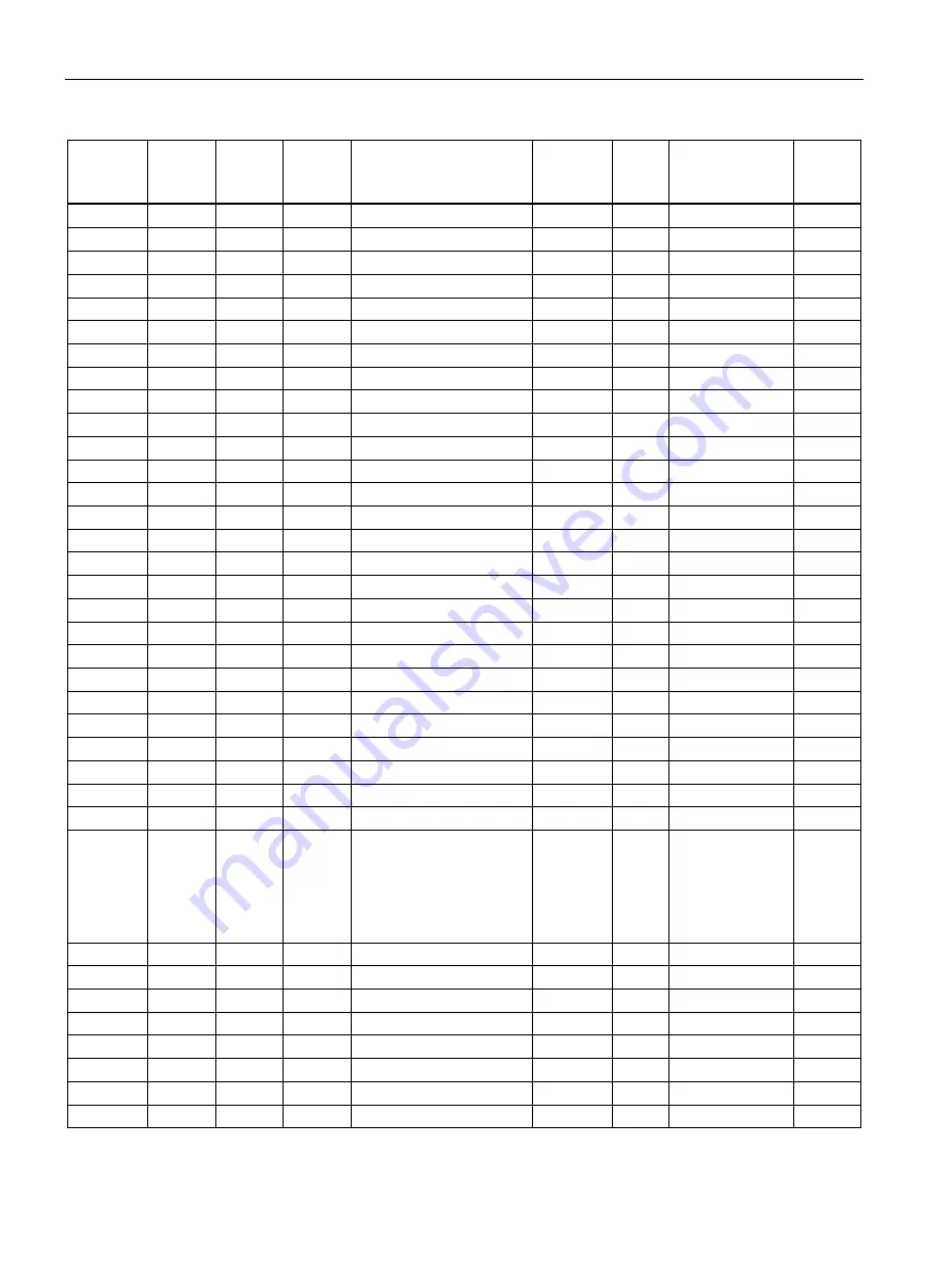 Siemens SENTRON PAC2200 Product Manual Download Page 108