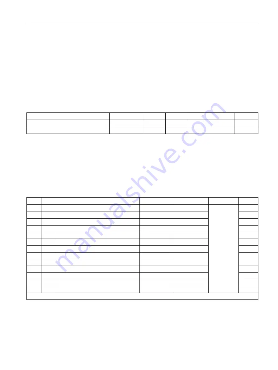 Siemens SENTRON PAC2200 Product Manual Download Page 111