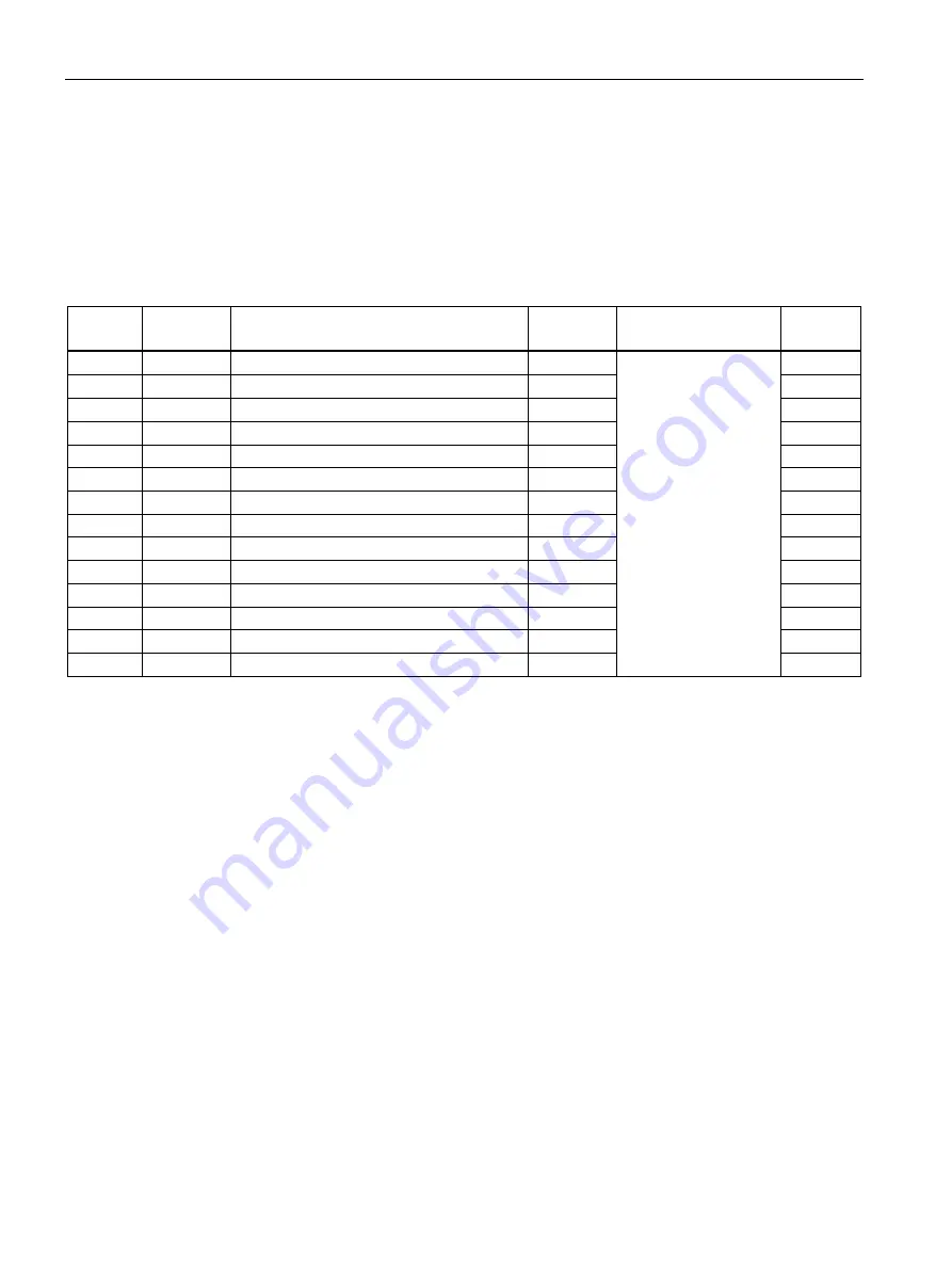 Siemens SENTRON PAC2200 Product Manual Download Page 112