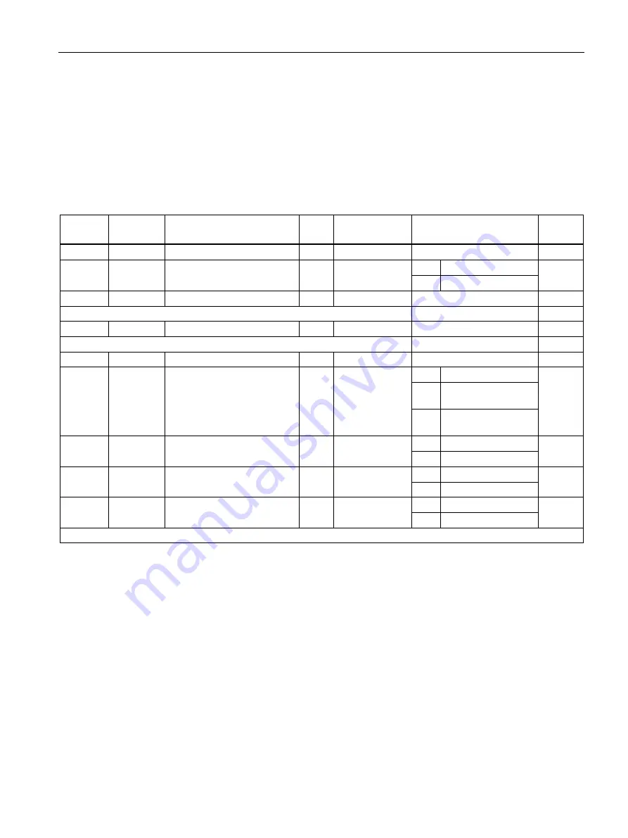 Siemens SENTRON PAC2200 Product Manual Download Page 113