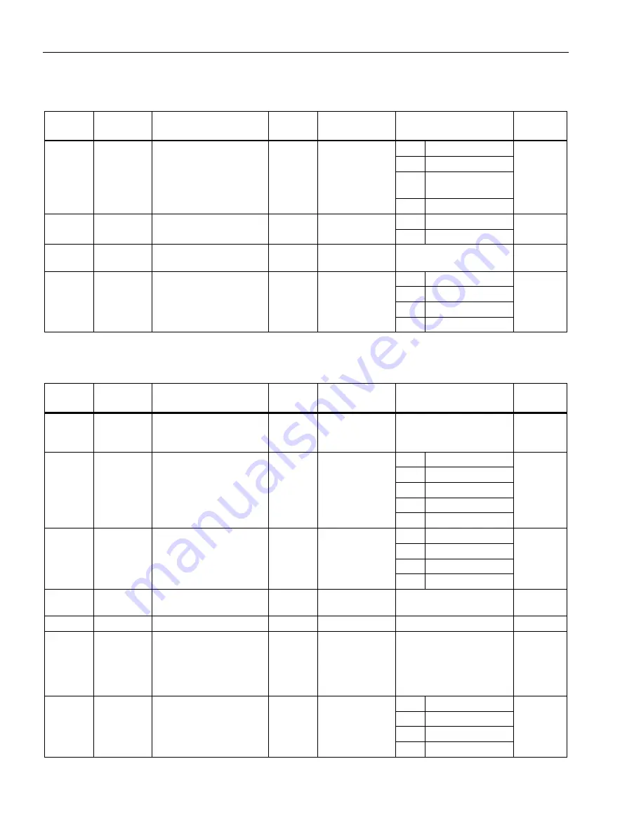 Siemens SENTRON PAC2200 Product Manual Download Page 114