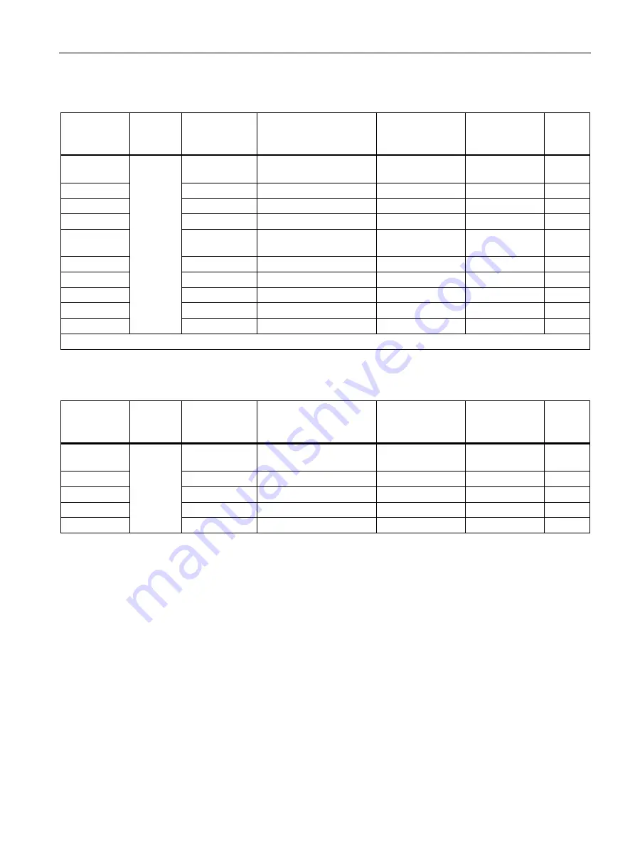 Siemens SENTRON PAC2200 Product Manual Download Page 117