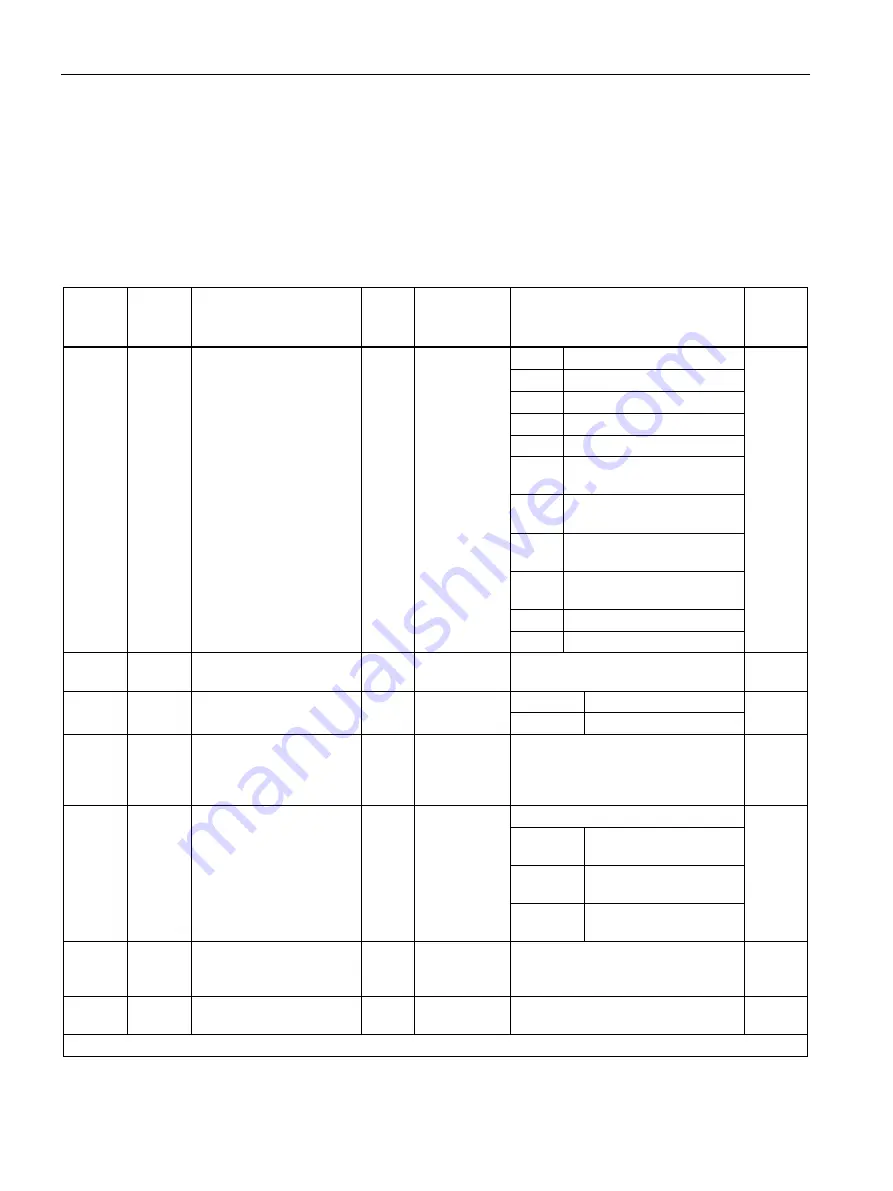 Siemens SENTRON PAC2200 Product Manual Download Page 118