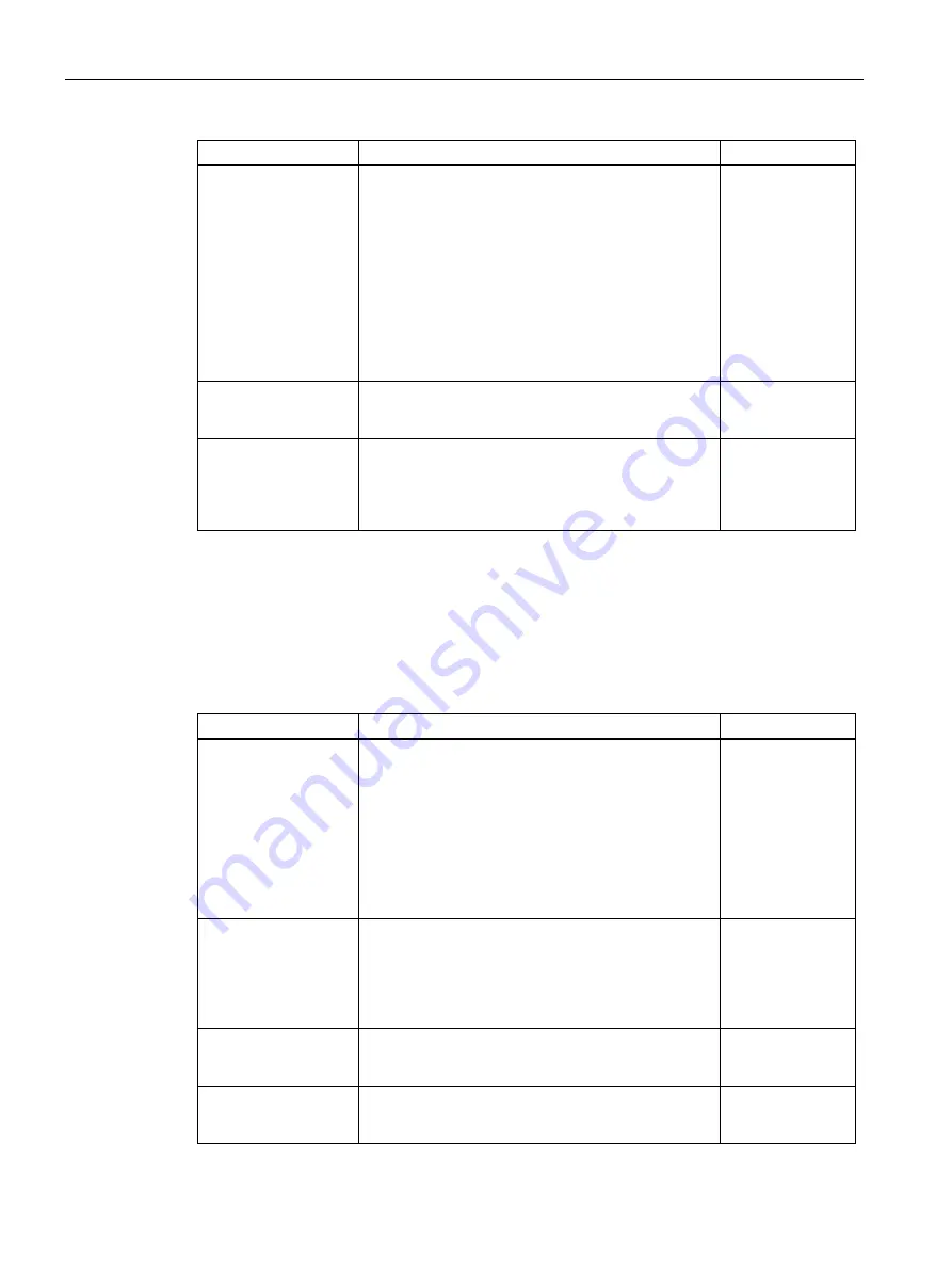 Siemens SENTRON PAC2200CLP Product Manual Download Page 68