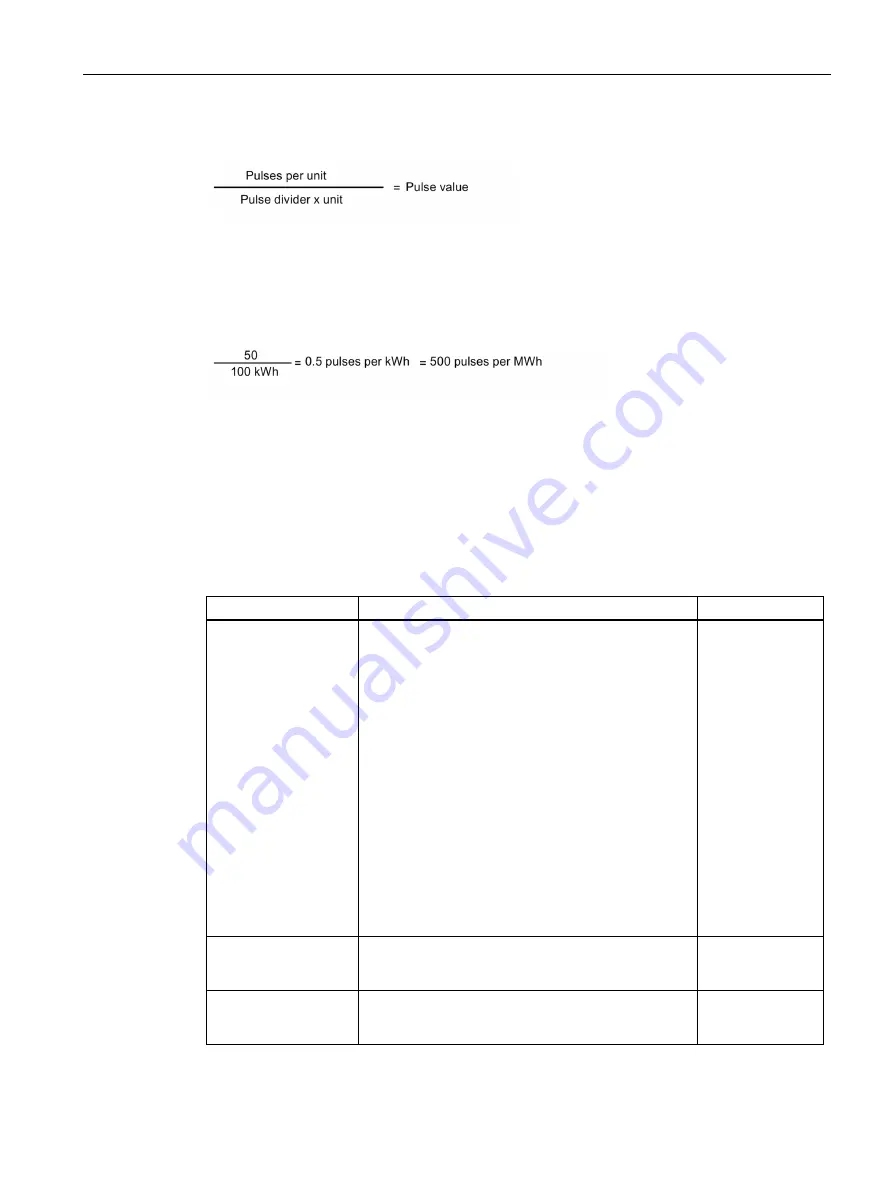 Siemens SENTRON PAC2200CLP Product Manual Download Page 69