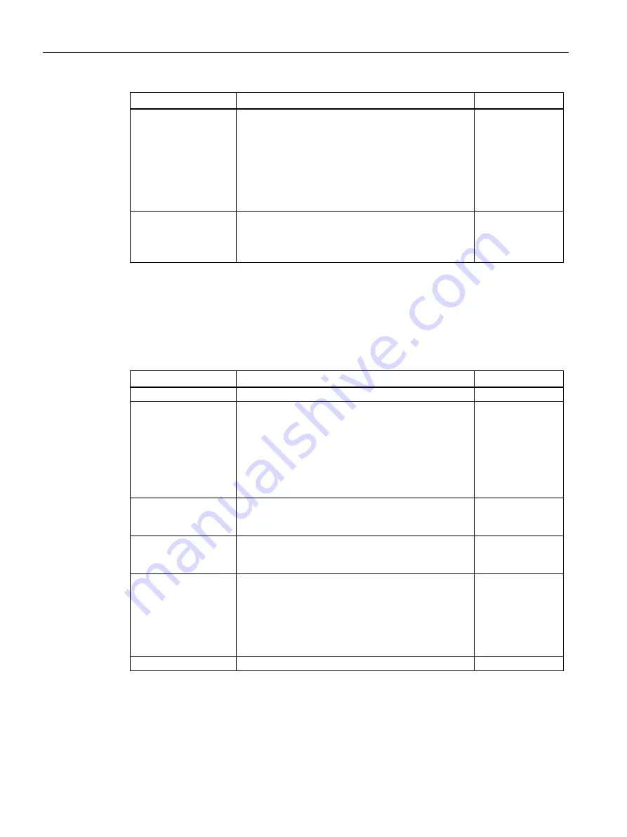 Siemens SENTRON PAC2200CLP Product Manual Download Page 70