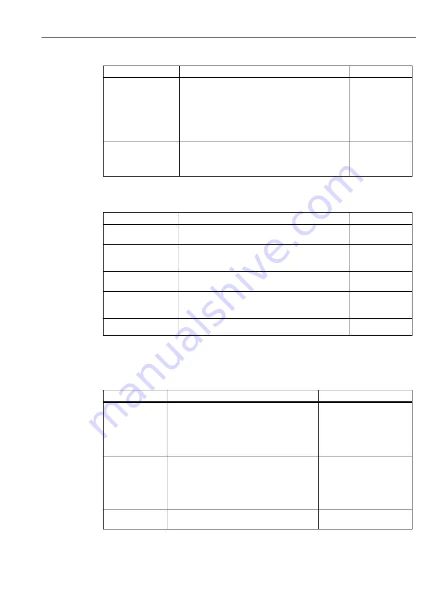 Siemens SENTRON PAC2200CLP Product Manual Download Page 71