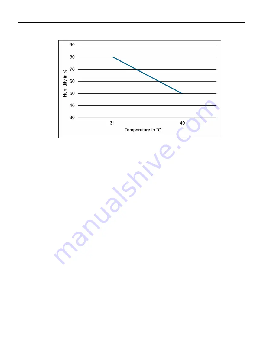 Siemens SENTRON PAC2200CLP Product Manual Download Page 86