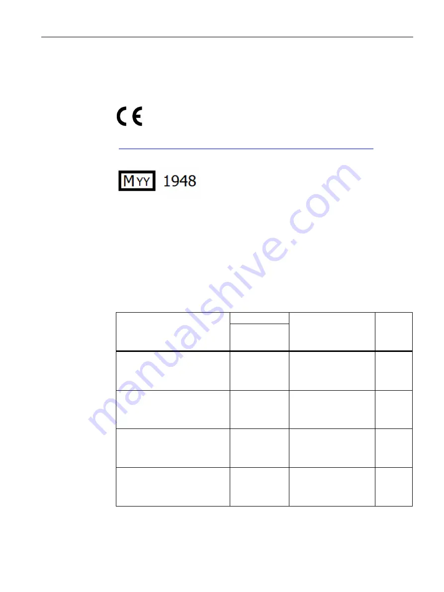 Siemens SENTRON PAC2200CLP Product Manual Download Page 87