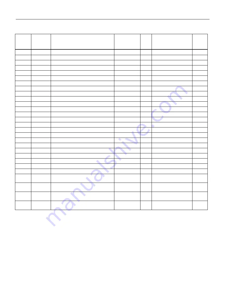 Siemens SENTRON PAC2200CLP Product Manual Download Page 100