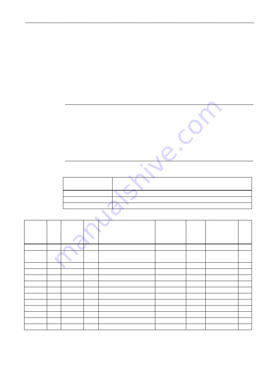 Siemens SENTRON PAC2200CLP Product Manual Download Page 101