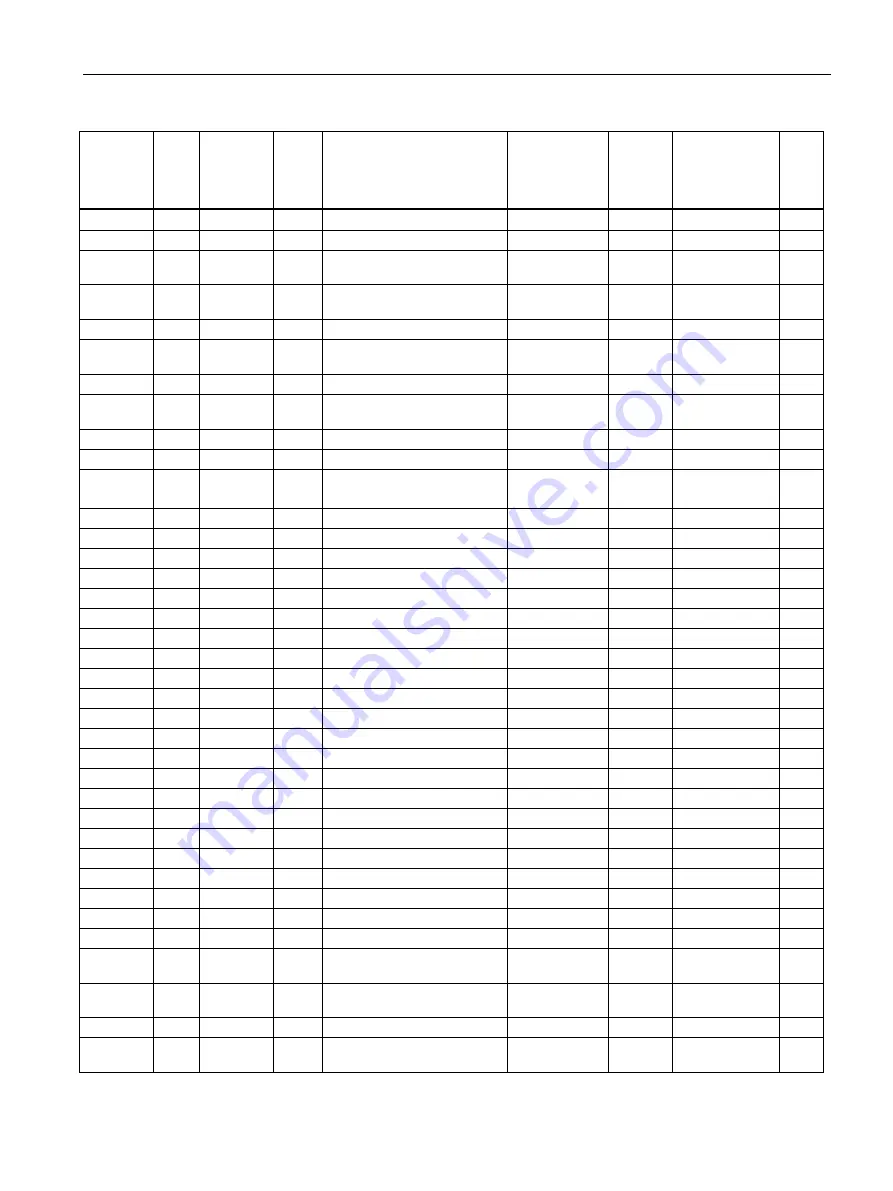 Siemens SENTRON PAC2200CLP Product Manual Download Page 103