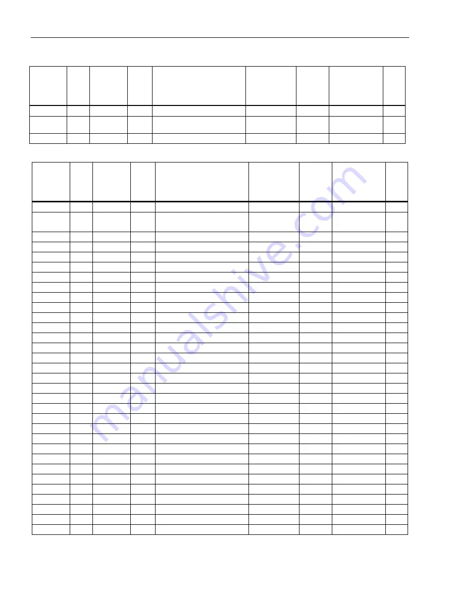 Siemens SENTRON PAC2200CLP Product Manual Download Page 104