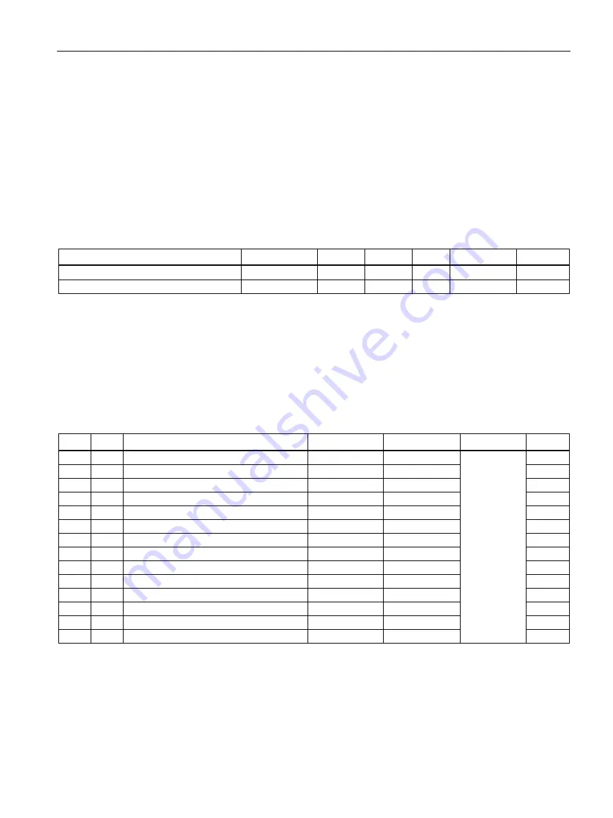 Siemens SENTRON PAC2200CLP Product Manual Download Page 107