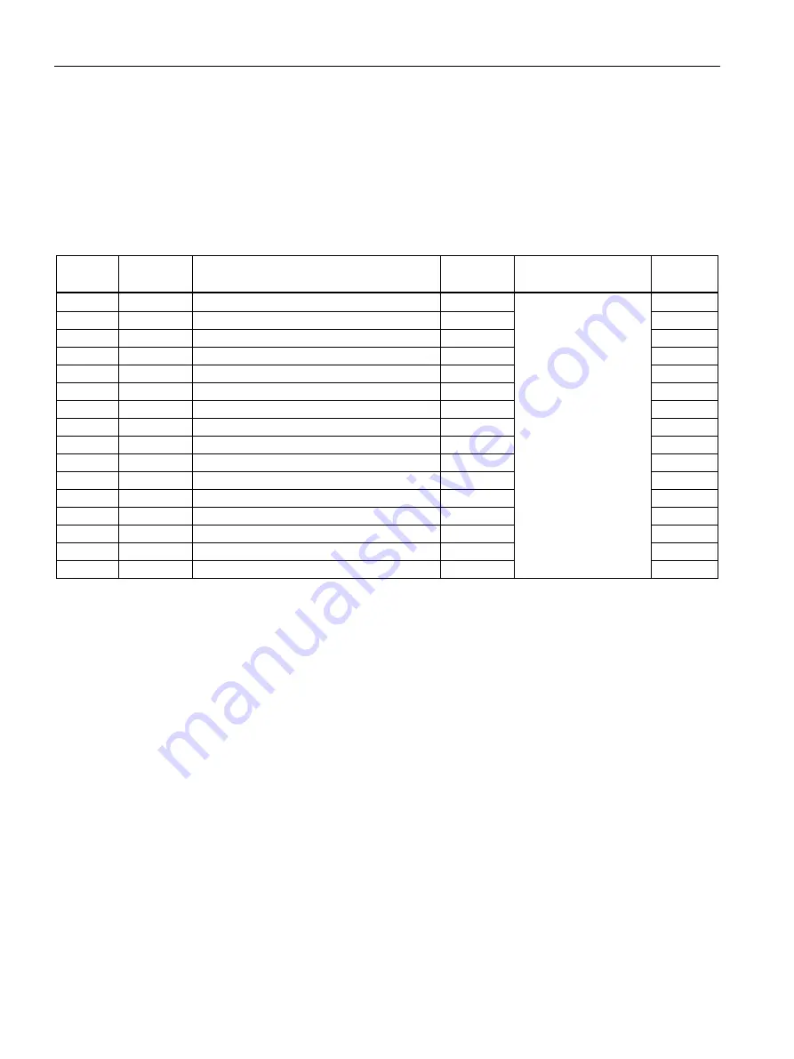 Siemens SENTRON PAC2200CLP Product Manual Download Page 108