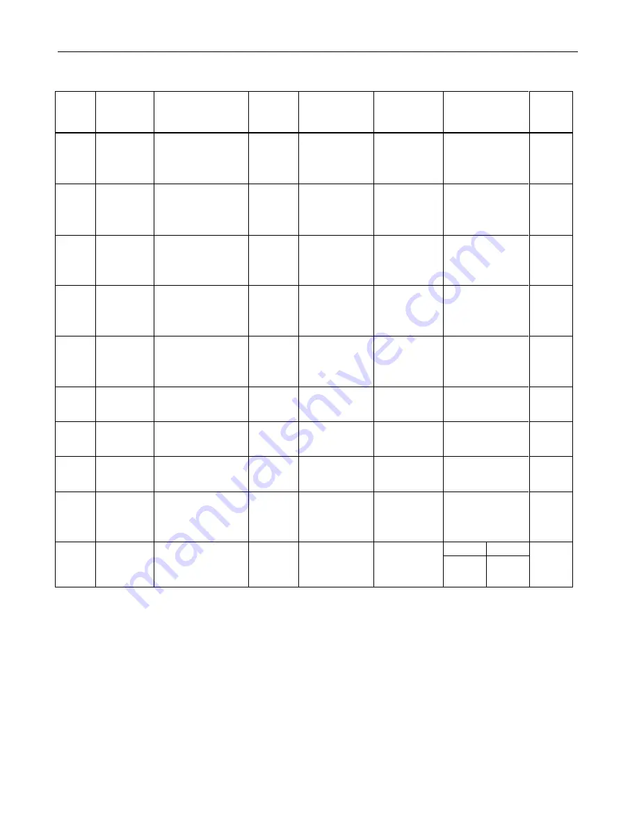 Siemens SENTRON PAC2200CLP Product Manual Download Page 111