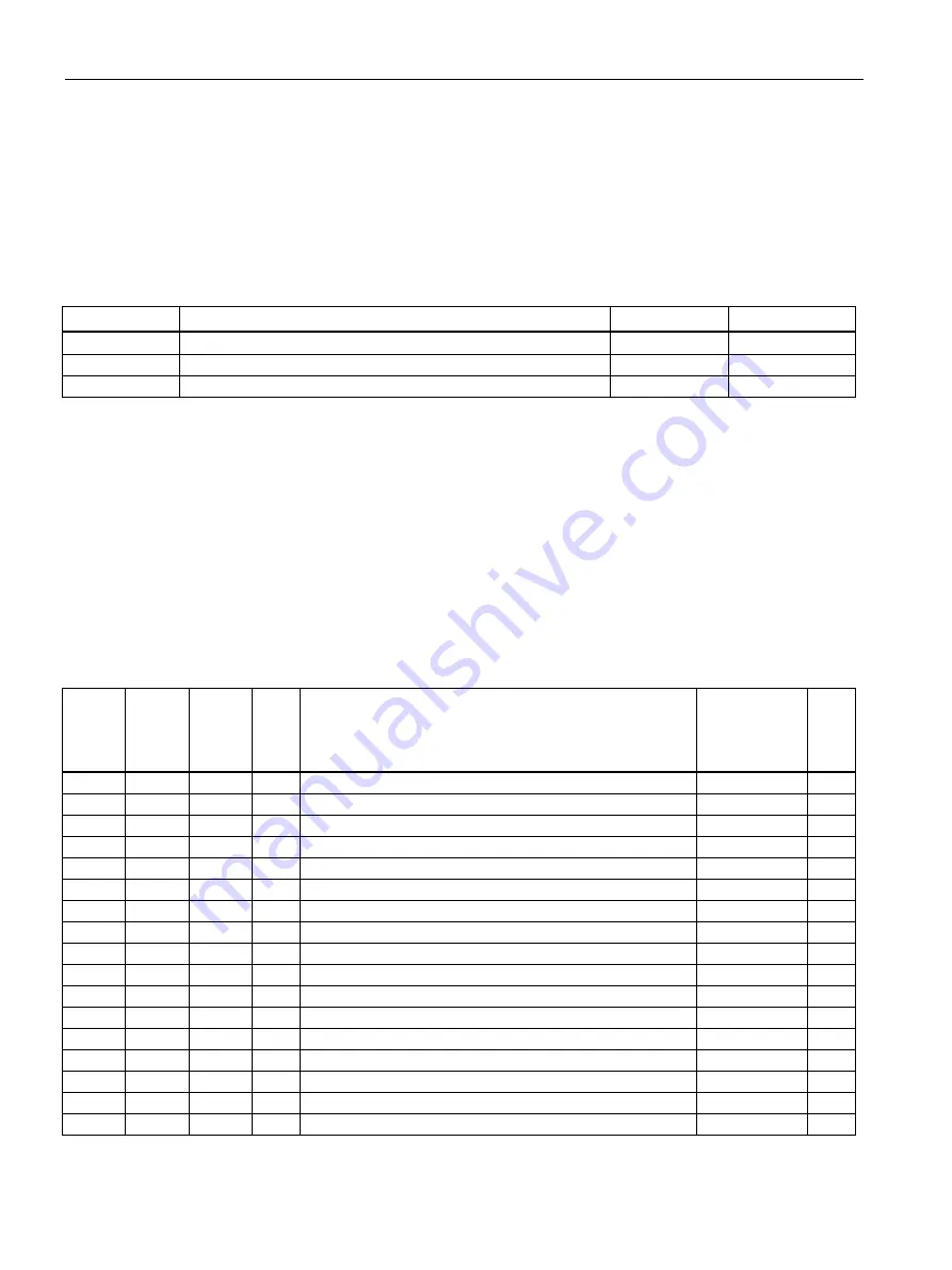 Siemens SENTRON PAC2200CLP Product Manual Download Page 114