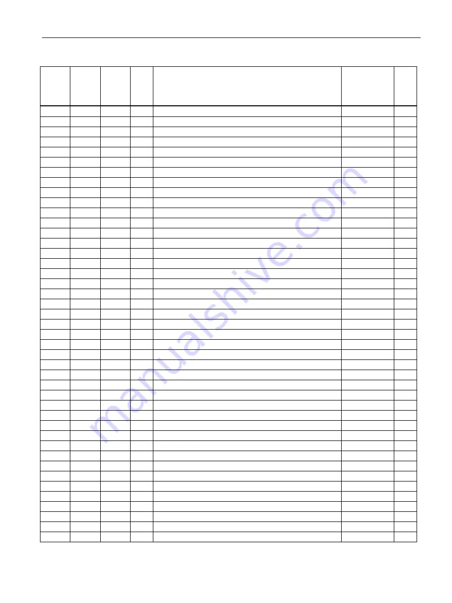 Siemens SENTRON PAC2200CLP Product Manual Download Page 115