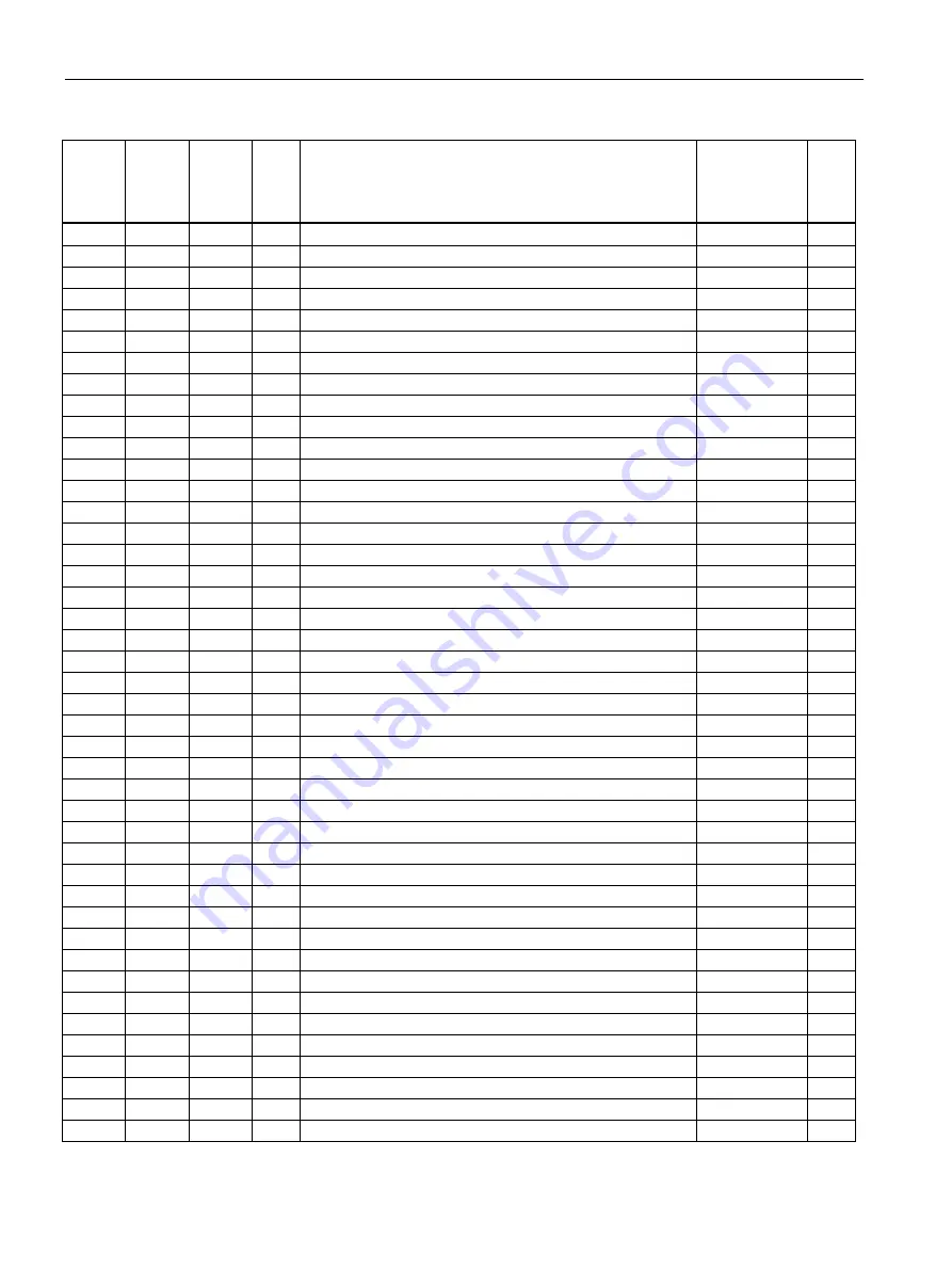 Siemens SENTRON PAC2200CLP Product Manual Download Page 118