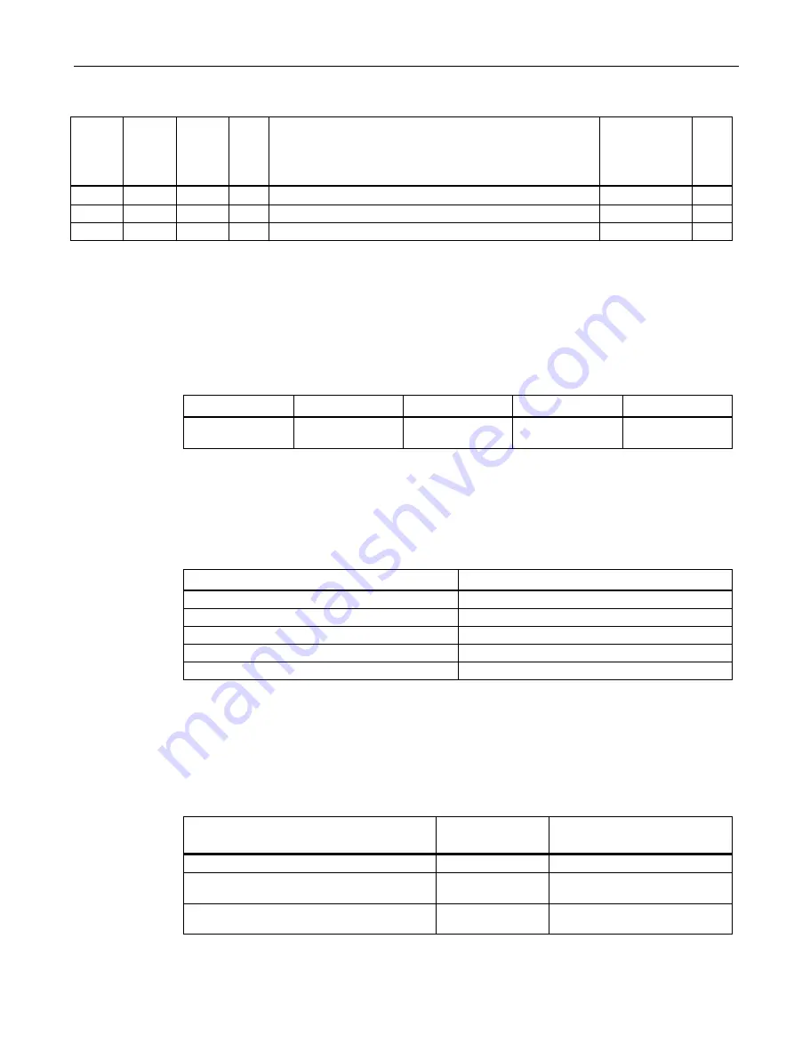 Siemens SENTRON PAC2200CLP Product Manual Download Page 121