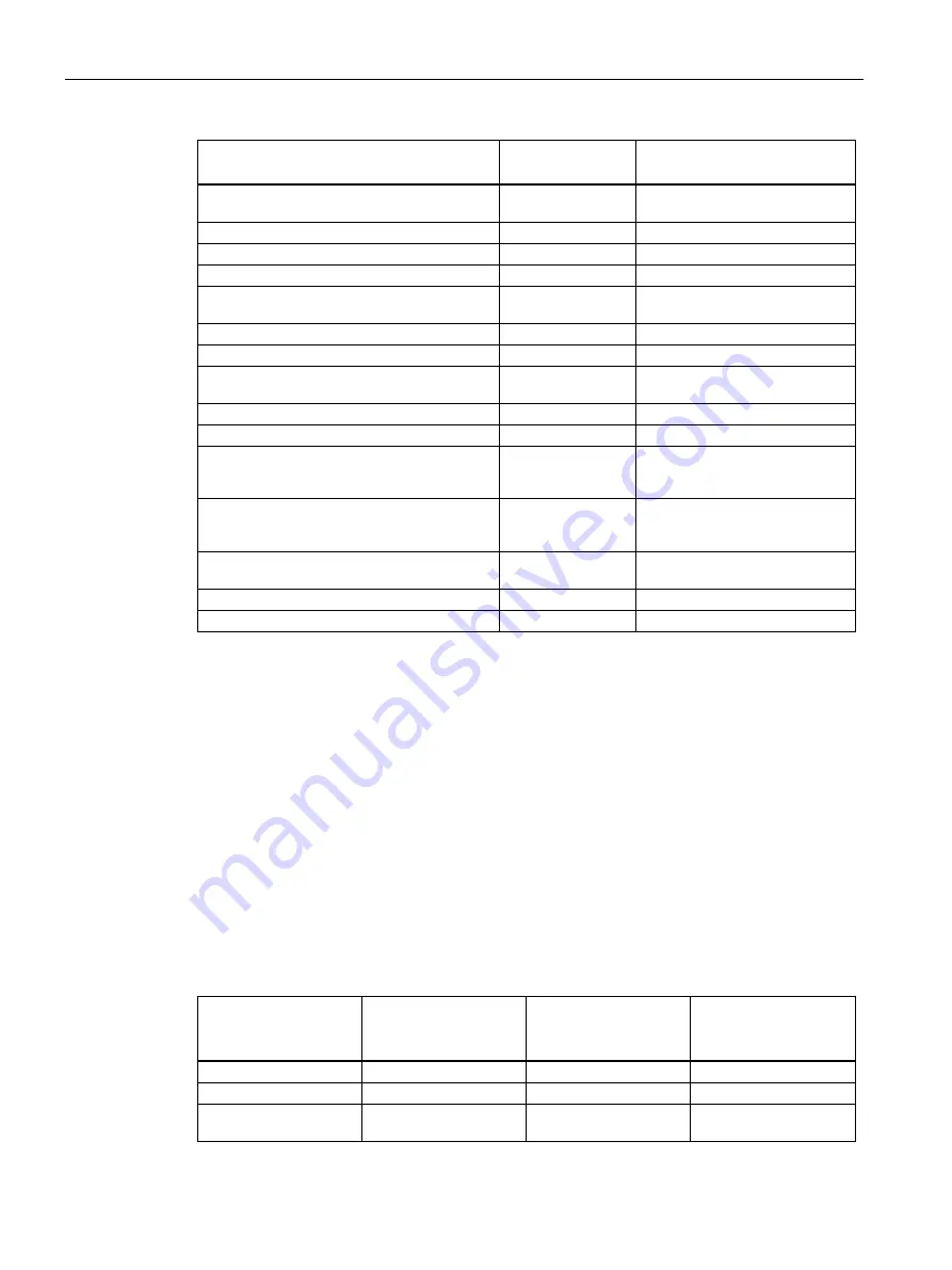 Siemens SENTRON PAC2200CLP Product Manual Download Page 122